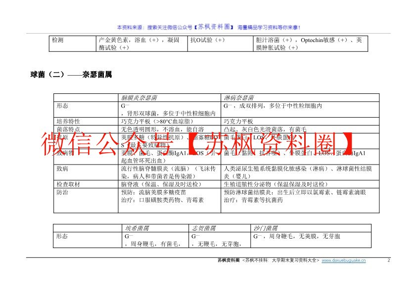 医学微生物学